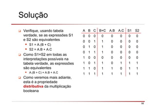 88
Solução
Verifique, usando tabela
verdade, se as expressões S1
e S2 são equivalentes
S1 = A.(B + C)
S2 = A.B + A.C
Como S1=S2 em todas as
interpretações possíveis na
tabela verdade, as expressões
são equivalentes
A.(B + C) = A.B + A.C
Como veremos mais adiante,
esta é a propriedade
distributiva da multiplicação
booleana
A B C B+C A.B A.C S1 S2
0 0 0 0 0 0 0 0
0 0 1 1 0 0 0 0
0 1 0 1 0 0 0 0
0 1 1 1 0 0 0 0
1 0 0 0 0 0 0 0
1 0 1 1 0 1 1 1
1 1 0 1 1 0 1 1
1 1 1 1 1 1 1 1
 