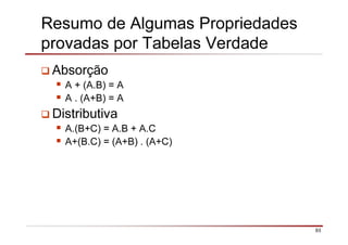 93
Resumo de Algumas Propriedades
provadas por Tabelas Verdade
Absorção
A + (A.B) = A
A . (A+B) = A
Distributiva
A.(B+C) = A.B + A.C
A+(B.C) = (A+B) . (A+C)
 