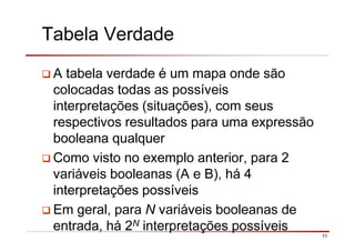 11
Tabela Verdade
A tabela verdade é um mapa onde são
colocadas todas as possíveis
interpretações (situações), com seus
respectivos resultados para uma expressão
booleana qualquer
Como visto no exemplo anterior, para 2
variáveis booleanas (A e B), há 4
interpretações possíveis
Em geral, para N variáveis booleanas de
entrada, há 2N interpretações possíveis
 