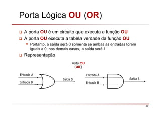 22
Porta Lógica OU (OR)
A porta OU é um circuito que executa a função OU
A porta OU executa a tabela verdade da função OU
Portanto, a saída será 0 somente se ambas as entradas forem
iguais a 0; nos demais casos, a saída será 1
Representação
Entrada A
Saída S
Entrada B
Porta OU
(OR)
Entrada A
Saída S
Entrada B
 