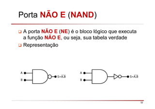 32
Porta NÃO E (NAND)
A porta NÃO E (NE) é o bloco lógico que executa
a função NÃO E, ou seja, sua tabela verdade
Representação
A
B
S=A.B
A
B
S=A.B
 
