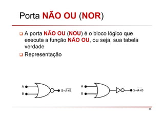35
Porta NÃO OU (NOR)
A porta NÃO OU (NOU) é o bloco lógico que
executa a função NÃO OU, ou seja, sua tabela
verdade
Representação
A
B
S=A+B S=A+B
A
B
 