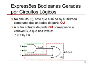 45
Expressões Booleanas Geradas
por Circuitos Lógicos
No circuito (2), note que a saída S1 é utilizada
como uma das entradas da porta OU
A outra entrada da porta OU corresponde à
variável C, o que nos leva à:
S = S1 + C
A
B
S=S1+C
C
(1)
(2)
S1=A.B
 