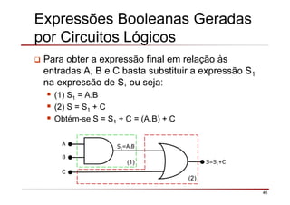 46
Expressões Booleanas Geradas
por Circuitos Lógicos
Para obter a expressão final em relação às
entradas A, B e C basta substituir a expressão S1
na expressão de S, ou seja:
(1) S1 = A.B
(2) S = S1 + C
Obtém-se S = S1 + C = (A.B) + C
A
B
S=S1+C
C
(1)
(2)
S1=A.B
 