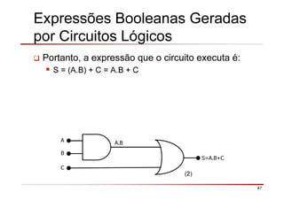47
Expressões Booleanas Geradas
por Circuitos Lógicos
Portanto, a expressão que o circuito executa é:
S = (A.B) + C = A.B + C
A
B
S=A.B+C
C
(2)
A.B
 