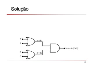49
Solução
S=(A+B).(C+D)
A
B
C
D
(A+B)
(C+D)
 