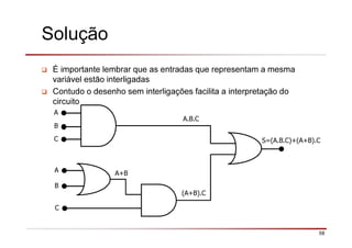 58
Solução
É importante lembrar que as entradas que representam a mesma
variável estão interligadas
Contudo o desenho sem interligações facilita a interpretação do
circuito
A
B
A
B
(A+B).C
C
C
A+B
S=(A.B.C)+(A+B).C
A.B.C
 