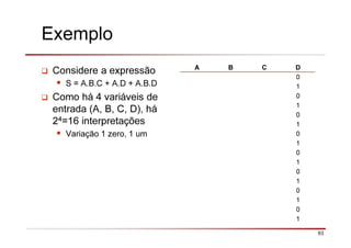 63
Exemplo
Considere a expressão
S = A.B.C + A.D + A.B.D
Como há 4 variáveis de
entrada (A, B, C, D), há
24=16 interpretações
Variação 1 zero, 1 um
A B C D
0
1
0
1
0
1
0
1
0
1
0
1
0
1
0
1
 