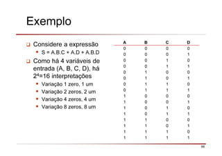66
Exemplo
Considere a expressão
S = A.B.C + A.D + A.B.D
Como há 4 variáveis de
entrada (A, B, C, D), há
24=16 interpretações
Variação 1 zero, 1 um
Variação 2 zeros, 2 um
Variação 4 zeros, 4 um
Variação 8 zeros, 8 um
A B C D
0 0 0 0
0 0 0 1
0 0 1 0
0 0 1 1
0 1 0 0
0 1 0 1
0 1 1 0
0 1 1 1
1 0 0 0
1 0 0 1
1 0 1 0
1 0 1 1
1 1 0 0
1 1 0 1
1 1 1 0
1 1 1 1
 