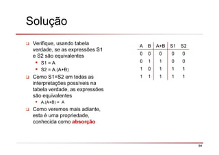 84
Solução
Verifique, usando tabela
verdade, se as expressões S1
e S2 são equivalentes
S1 = A
S2 = A.(A+B)
Como S1=S2 em todas as
interpretações possíveis na
tabela verdade, as expressões
são equivalentes
A.(A+B) = A
Como veremos mais adiante,
esta é uma propriedade,
conhecida como absorção
A B A+B S1 S2
0 0 0 0 0
0 1 1 0 0
1 0 1 1 1
1 1 1 1 1
 