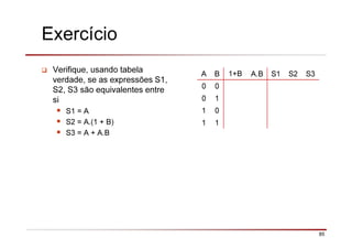 85
Exercício
Verifique, usando tabela
verdade, se as expressões S1,
S2, S3 são equivalentes entre
si
S1 = A
S2 = A.(1 + B)
S3 = A + A.B
A B 1+B A.B S1 S2 S3
0 0
0 1
1 0
1 1
 