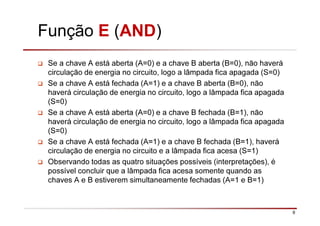 9
Função E (AND)
Se a chave A está aberta (A=0) e a chave B aberta (B=0), não haverá
circulação de energia no circuito, logo a lâmpada fica apagada (S=0)
Se a chave A está fechada (A=1) e a chave B aberta (B=0), não
haverá circulação de energia no circuito, logo a lâmpada fica apagada
(S=0)
Se a chave A está aberta (A=0) e a chave B fechada (B=1), não
haverá circulação de energia no circuito, logo a lâmpada fica apagada
(S=0)
Se a chave A está fechada (A=1) e a chave B fechada (B=1), haverá
circulação de energia no circuito e a lâmpada fica acesa (S=1)
Observando todas as quatro situações possíveis (interpretações), é
possível concluir que a lâmpada fica acesa somente quando as
chaves A e B estiverem simultaneamente fechadas (A=1 e B=1)
 
