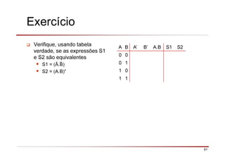 91
Exercício
Verifique, usando tabela
verdade, se as expressões S1
e S2 são equivalentes
S1 = (Ā. )
S2 = (A.B)’
A B A’ B’ A.B S1 S2
0 0
0 1
1 0
1 1
 