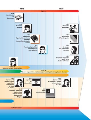 1815                                                               1820
                                                                               Siglo xix
                        1814
                Constitución
                          de
                 Apatzingán



                                       1815                                                                               1821
                                   Muerte de                                                                         Abrazo de
                                    Morelos                                                                         Acatempan




                                                       1816                                                              1821
                                                 Se publica                                                       Se formula
                                    El periquillo sarniento,                                                el Plan de Iguala
                                                  novela de
                                     Joaquín Fernández de
                                                     Lizardi

                                                                     1817                                                 1821
                                                    Francisco Xavier Mina                                           Se firman
                                                           desembarca en                                      los Tratados de
                                                           Soto la Marina                                            Córdoba



                                                                                                                           1821
                                                                                                         El ejército trigarante
                                                                                                                    entra en la
                                                                                                            Ciudad de México



                 1813-1816
        Gobierno de Félix María Calleja
                                                                                1815-1821
os	                                              Guerra de guerrillas, encabezada por Guadalupe Victoria y Vicente Guerrero




                        1814                               1816                                              1820
               Fernando VII                           Argentina                                      Fernando VII
            regresa al trono                                 se                            es obligado a aceptar
                español y la                        independiza                                   la Constitución
               Constitución                                                                              de Cádiz
                   de Cádiz
                 es abolida
                                       1815                                       1818
                       Napoleón Bonaparte                                        Chile
                              es derrotado                              se independiza
                           definitivamente
                              en Waterloo,
                                    Bélgica.




                             en América Latina




      Historia 4o.indb 157                                                                                                        06/04/11 11:57
 