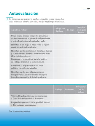 187


               Autoevaluación
                Es tiempo de que evalúes lo que has aprendido en este bloque. Lee
                cada enunciado y marca con una   que hayas logrado alcanzar.
                                                   lo

                                                                                                       Necesito
                                                                           Lo hago con
                       Aspectos a evaluar                                                  Lo hago    ayuda para
                                                                            facilidad
                                                                                                        hacerlo
                       Ubico en una línea de tiempo los principales
                       acontecimientos de la guerra de independencia,
                       y aplico los términos año, década y siglo.
                       Identifico en un mapa el Bajío como la región
                       donde inició la independencia.
                       Identifico que los conflictos de España en Europa
                       y el pensamiento ilustrado contribuyeron a las
                       ideas de independencia.
                       Reconozco el pensamiento social y político
                       de Hidalgo a favor de la independencia.
                       Reconozco la importancia de las ideas
                       políticas y sociales de Morelos.

                       Identifico que las guerrillas permitieron
                       la supervivencia del movimiento insurgente
                       hasta la consumación de la independencia.



                                                                                                      Sólo cuando
                                                                           Lo hago       Lo intento      me lo
                                                                                                        indican

                       Valoro el legado político de los insurgentes
                       a favor de la Independencia de México.
                       Respeto la importancia de la igualdad, libertad
                       y diferencias en una sociedad.


                Me propongo mejorar en_________________________________________




Historia 4o.indb 187                                                                                                06/04/11 11:58
 