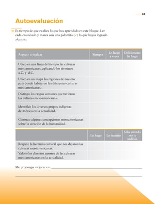 83


                Autoevaluación
                Es tiempo de que evalúes lo que has aprendido en este bloque. Lee
                cada enunciado y marca con una palomita () lo que hayas logrado
                alcanzar.



                                                                                     Lo hago     Difícilmente
                      Aspecto a evaluar                                   Siempre
                                                                                     a veces       lo hago

                      Ubico en una línea del tiempo las culturas
                      mesoamericanas, aplicando los términos
                      a.C. y d.C.

                      Ubico en un mapa las regiones de nuestro
                      país donde habitaron las diferentes culturas
                      mesoamericanas.
                      Distingo los rasgos comunes que tuvieron
                      las culturas mesoamericanas.

                      Identifico los diversos grupos indígenas
                      de México en la actualidad.

                      Conozco algunas concepciones mesoamericanas
                      sobre la creación de la humanidad.

                                                                                                 Sólo cuando
                                                                         Lo hago    Lo intento      me lo
                                                                                                   indican
                      Respeto la herencia cultural que nos dejaron las
                      culturas mesoamericanas.
                      Valoro los diversos aportes de las culturas
                      mesoamericanas en la actualidad.


                Me propongo mejorar en: 

                




Historia 4o.indb 83                                                                                             06/04/11 11:54
 
