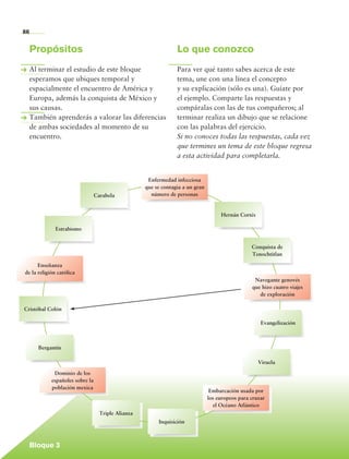 86


             Propósitos                                                     Lo que conozco
             Al terminar el estudio de este bloque                          Para ver qué tanto sabes acerca de este
             esperamos que ubiques temporal y                               tema, une con una línea el concepto
             espacialmente el encuentro de América y                        y su explicación (sólo es una). Guíate por
             Europa, además la conquista de México y                        el ejemplo. Comparte las respuestas y
             sus causas.                                                    compáralas con las de tus compañeros; al
             También aprenderás a valorar las diferencias                   terminar realiza un dibujo que se relacione
             de ambas sociedades al momento de su                           con las palabras del ejercicio.
             encuentro.                                                     Si no conoces todas las respuestas, cada vez
                                                                            que termines un tema de este bloque regresa
                                                                            a esta actividad para completarla.


                                                                Enfermedad infecciosa
                                                               que se contagia a un gran
                                            Carabela             número de personas


                                                                                                Hernán Cortés

                         Estrabismo


                                                                                                             Conquista de
                                                                                                             Tenochtitlan

                 Enseñanza
           de la religión católica
                                                                                                              Navegante genovés
                                                                                                             que hizo cuatro viajes
                                                                                                                de exploración

          Cristóbal Colón

                                                                                                                 Evangelización



                  Bergantín

                                                                                                                Viruela

                        Dominio de los
                       españoles sobre la
                       población mexica
                                                                                            Embarcación usada por
                                                                                           los europeos para cruzar
                                                                                             el Océano Atlántico
                                              Triple Alianza
                                                                    Inquisición



             Bloque 3

Historia 4o.indb 86                                                                                                                   06/04/11 11:54
 