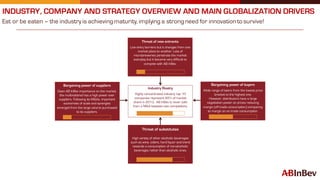 Ab-InBev: Internationalisation Startegy | PDF