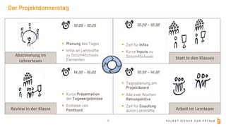 S E L B S T S I C H E R Z U M E R F O L G
Der Projektdonnerstag
16
Abstimmung im
Lehrerteam
Start in den Klassen
Arbeit im LernteamReview in der Klasse
§ Zeit für Infos
§ Kurze Inputs zu
Scrum4Schools
§ Tagesplanung am
Projektboard
§ Alle zwei Wochen
Retrospektive
§ Zeit für Coaching
durch Lehrkräfte
§ Planung des Tages
§ Infos an Lehrkräfte
zu Scrum4Schools
Elementen
§ Kurze Präsentation
der Tagesergebnisse
§ Einholen von
Feedback
10:05 – 10:25 10:20 – 10:30
10:30 – 14:3014:30 – 15:00
 