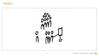 S E L B S T S I C H E R Z U M E R F O L G
Review
19
 