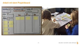S E L B S T S I C H E R Z U M E R F O L G
Arbeit mit dem Projektboard
20
 