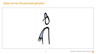 S E L B S T S I C H E R Z U M E R F O L G
Dabei hat der Strukturheld geholfen
23
 