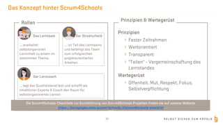 S E L B S T S I C H E R Z U M E R F O L G
Das Konzept hinter Scrum4Schools
26
Die Scrum4Schools Checkliste zur Durchführung von Scrum4Schools Projekten finden sie auf unserer Website
https://borisgloger.com/scrum4schools/#scrum4schools-checklist
Prinzipien & Wertegerüst
Rollen
Prinzipien
Fester Zeitrahmen
Wertorientiert
Transparent
"Teilen" - Vergemeinschaftung des
Lernstandes
Wertegerüst
Offenheit, Mut, Respekt, Fokus,
Selbstverpflichtung
Das Lernteam
... erarbeitet
selbstorganisiert
Lerninhalt zu einem im
bestimmen Thema.
Der Strukturheld
... ist Teil des Lernteams
und befähigt das Team
zum erfolgreichen
projektorientierten
Arbeiten.
Der Lerncoach
... legt das Qualitätslevel fest und schafft als
inhaltlicher Experte & Coach den Raum für
selbstorganisiertes Lernen.
 