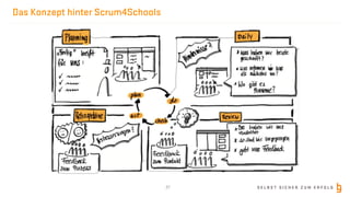 S E L B S T S I C H E R Z U M E R F O L G
Das Konzept hinter Scrum4Schools
27
 