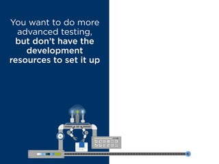You want to do more
advanced testing,
but don’t have the
development
resources to set it up
MYTH BUSTED
You can do a whole
lot without any
development
resources at all
 