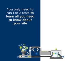 You only need to
run 1 or 2 tests to
learn all you need
to know about
your site
MYTH BUSTED
You’ll be surprised
by what you can
learn from proper
and continuous
testing
 