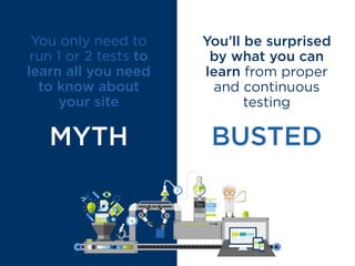 “There are 100 ideas we want to
test in the near future. Optimizely
adds to our ability to move quickly
and build on our site - test early,
test often, launch early,
launch often.”
Peter Koechley
Co-founder
 