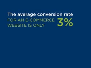 The average conversion rate
3%FOR AN E-COMMERCE
WEBSITE IS ONLY
For a SaaS site, it’s 7% and for media,
it’s 10%. A/B testing is the most used
method for improving conversion rates.
(Source: Search Marketing Standard)
 