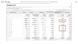 21A/B Testing Ultimate Guide / GPeC Summit Bucharest / Ricardo Tayar - @rtayar / ricardo@flat101.com
 