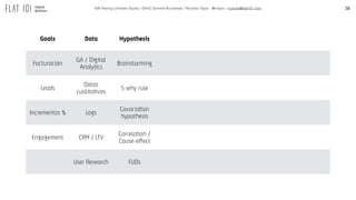 28A/B Testing Ultimate Guide / GPeC Summit Bucharest / Ricardo Tayar - @rtayar / ricardo@flat101.com
Goals Data Hypothesis
Facturación
GA / Digital
Analytics
Brainstorming
Leads
Datos
cualitativos
5 why rule
Incrementos % Logs
Covariation
hypothesis
Engagement CRM / LTV
Correlation /
Cause-effect
User Research FUDs
 