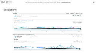 30A/B Testing Ultimate Guide / GPeC Summit Bucharest / Ricardo Tayar - @rtayar / ricardo@flat101.com
Correlations:
 