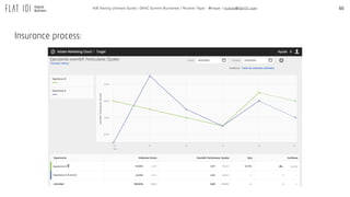 60A/B Testing Ultimate Guide / GPeC Summit Bucharest / Ricardo Tayar - @rtayar / ricardo@flat101.com
Insurance process:
 