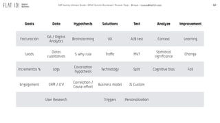 62A/B Testing Ultimate Guide / GPeC Summit Bucharest / Ricardo Tayar - @rtayar / ricardo@flat101.com
Goals Data Hypothesis Solutions Test Analyze Improvement
Facturación
GA / Digital
Analytics
Brainstorming UX A/B test Context Learning
Leads
Datos
cualitativos
5 why rule Traffic MVT
Statistical
signiﬁcance
Change
Incrementos % Logs
Covariation
hypothesis
Technology Split Cognitive bias Fail
Engagement CRM / LTV
Correlation /
Cause-effect
Business model JS Custom
User Research Triggers Personalization
 