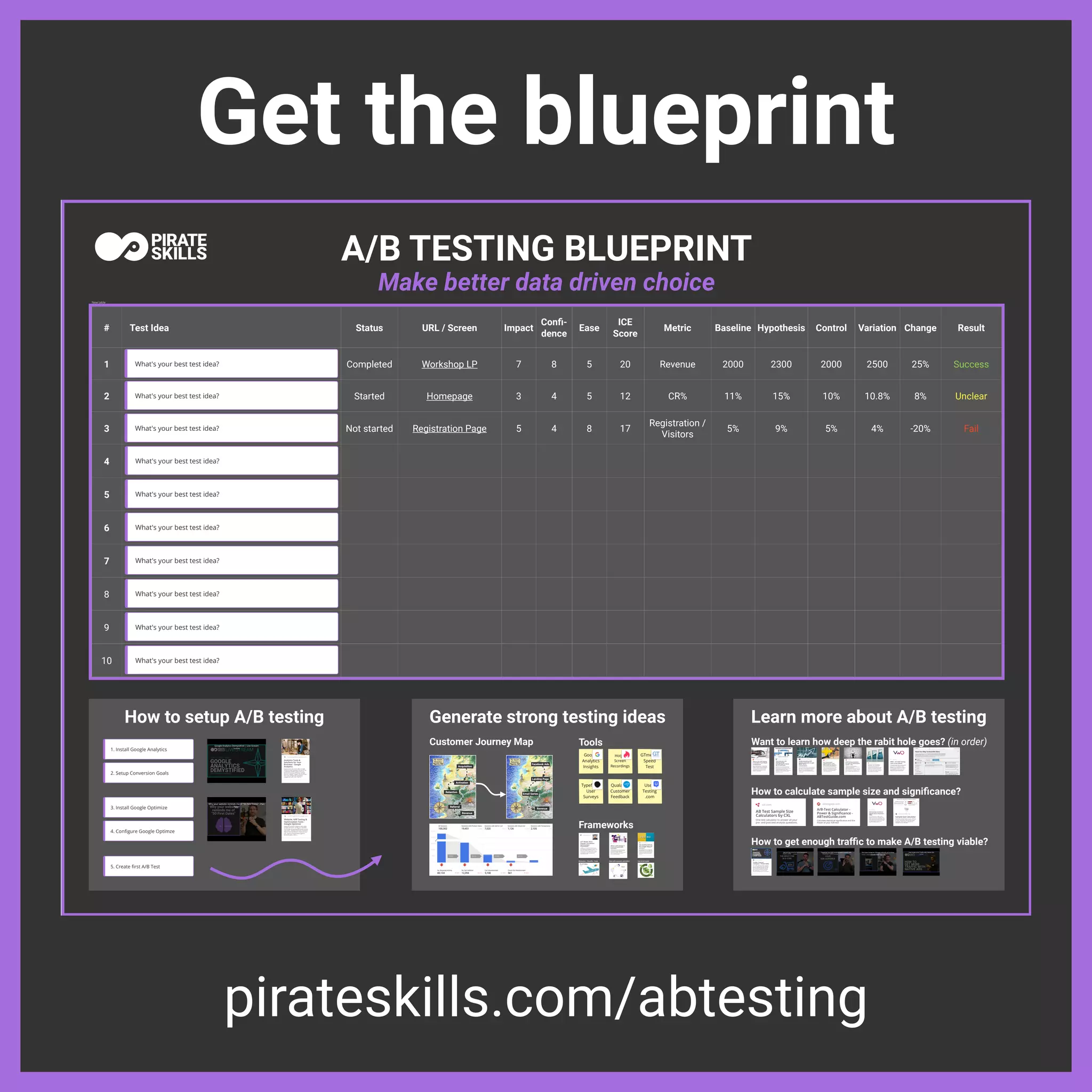 Get the blueprint
pirateskills.com/abtesting
New table
Metric
Not started
Started
Completed
-20%
4%
5%
5%
Registration / 
Visitors
17
8
4
5
Registration Page
8%
10.8%
10%
11%
Workshop LP 2000 25%
2500
2000
CR%
Revenue
12
5
4
3
20
5
8
7
4
3
2
1
Homepage
Fail
Unclear
Success
9%
15%
2300
What's your best test idea?
What's your best test idea?
What's your best test idea?
What's your best test idea?
5 What's your best test idea?
6 What's your best test idea?
7 What's your best test idea?
8 What's your best test idea?
9 What's your best test idea?
10 What's your best test idea?
A/B TESTING BLUEPRINT
Make better data driven choice
blog.hubspot.com
How to Do A/B Testing:
A Checklist You'll Want
to Bookmark
When marketers like us create landing
pages, write email copy, or design call-
to-action buttons, it can be tempting to
use our intuition to predict what will
make people click and convert. But
basing marketing decisions oﬀ of a
"feeling" can be pretty …
abtestguide.com
A/B-Test Calculator -
Power & Signiﬁcance -
ABTestGuide.com
Calculate statistical signiﬁcance and the
Power of your A/B-test
vwo.com
VWO | #1 A/B Testing
Tool in the World
Thousands of brands across the globe
use VWO as their experimentation
platform to run A/B tests on their
websites, apps and products. Import
and aggregate all metrics you care
about and measure how they get
impacted by your experiments.
cxl.com
40+ Conversion
Optimization Tools
(Reviewed by Experts)
Men have become the tools of their
tools. Henry David Thoreau AB Tasty is
another testing tool designed for the
masses, this one hailing from France.
They oﬀer client-side, bayesian-based
A/B testing along with full factorial
multivariate testing -the …
cxl.com
AB Test Sample Size
Calculators by CXL
One test calculator to answer all your
pre- and post-test analysis questions.
vwo.com
A/B testing statistical
signiﬁcance calculator -
VWO
Get comprehensive insights about
testing, optimization, UX, design, and
more. Are your results signiﬁcant? Learn
more about how to research A/B testing
ideas and create winning tests through
our detailed guide. Deliver great
experiences. Grow faster, s…
www.evanmiller.org
Sample Size Calculator
Need A/B sample sizes on your iPhone
or iPad? Download A/B Buddy today.
Question: How many subjects are
needed for an A/B test?
cxl.com
A/B Testing Statistics:
An Easy-to-Understand
Guide | CXL
Testing tools are getting more
sophisticated. Blogs are brimming with
"inspiring" case studies.
Experimentation is becoming more and
more common for marketers. Statistical
know-how, however, lags behind. This
post is ﬁlled with clear explanations of
A/…
www.optimizesmart.com
Understanding A/B
testing statistics to get
REAL Lift in
Conversions
If you want to increase your chances of
getting a real lift through A/B tests then
you need to understand the statistics
behind it. If you don’t like learning
statistics then I am afraid A/B testing is
not for you.
ﬁvethirtyeight.com
Science Isn't Broken
If you follow the headlines, your
conﬁdence in science may have taken a
hit lately. Peer review? More like self-
review. An investigation in November
uncovered a scam in which researchers
were rubber-stamping their own work,
circumventing peer review at…
conversionsciences.com
The Ultimate A/B
Testing Guide:
Everything You Need,
All In One Place
Welcome to the ultimate A/B testing
guide! In this post, I'm going to cover
everything you need to know about A/B
testing (also referred to as "split"
testing), from start to ﬁnish. Here's what
we'll cover: By the end of this guide,
you'll have a thoro…
How to setup A/B testing Generate strong testing ideas Learn more about A/B testing
Baseline Result
Change
Variation
Control
ICE
Score
Ease
Conﬁ-
dence
Impact
Test Idea URL / Screen
# Status Hypothesis
1. Install Google Analytics
2. Setup Conversion Goals
3. Install Google Optimize
4. Conﬁgure Google Optimze
5. Create ﬁrst A/B Test
Google 
Analytics
Insights
Hotjar 
Screen 
Recordings
marketingplatform.google.com
Analytics Tools &
Solutions for Your
Business - Google
Analytics
Easily access data from other Google
solutions while working in Analytics, for
a seamless workﬂow that saves you
time and increases eﬃciency. Google
Ads Gain deeper insights into how users
from your Google Ads campaigns
engage with your site. Data St…
marketingplatform.google.com
Website, A/B Testing &
Optimization Tools -
Google Optimize
Optimize natively integrate with other
Google solutions, saving you valuable
time while increasing eﬃciencies across
your team. Analytics Use your Analytics
data to identify where to improve your
site, measure experiments against
business goals, and s…
Why your website reminds me of "50 First Dates" - Part
1/5
YouTube
Want to learn how deep the rabit hole goes? (in order)
How to calculate sample size and signiﬁcance?
How to get enough traﬃc to make A/B testing viable?
pirateskills.com
Traﬃc Channel
Compass | Pirate Skills
The Traﬃc Channel Compass will give
you an overview of the most eﬀective
growth marketing channels and help
you focus on the right ones. Should
focus scarce resources on Facebook,
SEO, Newsletter,... or maybe even
TikTok? Deciding on your most import…
Ads are the most fun In E-Commerce
YouTube
Targeting Your B2B Audience with LinkedIn Ads
YouTube
Get more Instagram followers with this ad strategy
(mobile only) - Part 1/6
YouTube
How to get more Traﬃc with Native Ads
YouTube
Google Analytics Demystiﬁed | Live Stream
YouTube
Qualaroo 
Customer 
Feedback
User-
Testing
.com
GTmetrix
Speed
Test
Typeform
User
Surveys
Customer Journey Map Tools
Frameworks
www.widerfunn…
LIFT Model: Most
Popular Conversion
Optimization
Framework
In 2009, Chris Goward introduced the
LIFT Model®, a framework for analyzing
web and mobile experiences and
developing A/B test hypotheses. Today,
it is the go-to conversion optimization
framework for leading companies
around the world.
Motivation = Beneﬁts - Costs
vwo.com
What is A/B Testing? A
Practical Guide With
Examples
A/B testing (also known as split testing)
is a process of showing two variants of
the same web page to diﬀerent
segments of website visitors at the same
time and comparing which variant
drives more conversions.
Start with research, end with it
www.shopify.com
The Complete Guide to
A/B Testing: Expert Tips
from Google, HubSpot
and More
This probably isn't the ﬁrst time you've
read about A/B testing. You might even
already A/B test your email subject lines
or your social media posts. Despite the
fact that there's been plenty said about
A/B testing in the ﬁeld of marketing, a
lot of p…
Fact & Act model
 