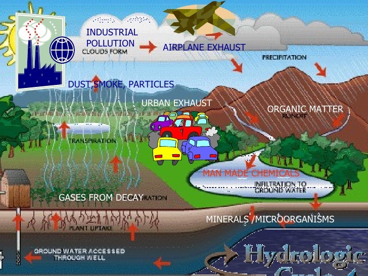 Ab Water Treatment Presentation