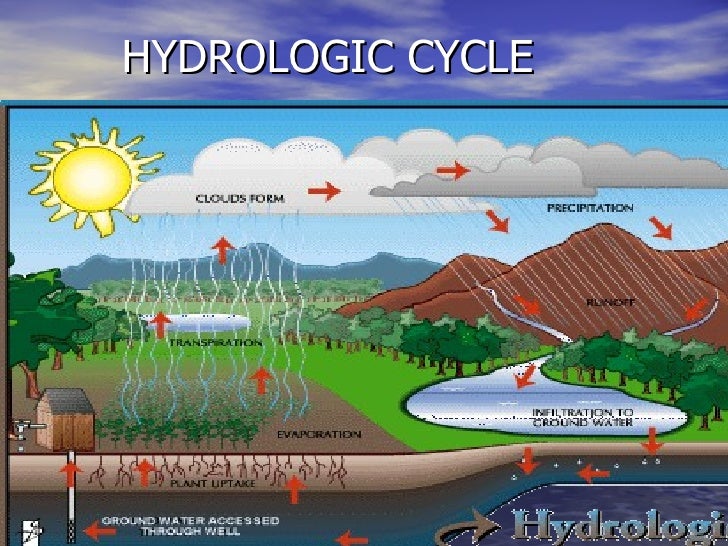 Ab Water Treatment Presentation