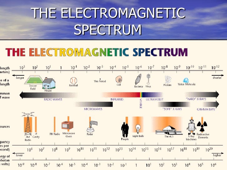 Ab Water Treatment Presentation