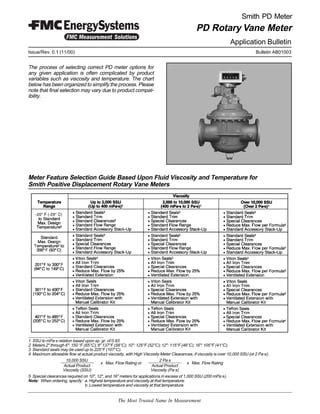 Application Bulletin
Issue/Rev. 0.1 (11/00) Bulletin AB01003
PD Rotary Vane Meter
The Most Trusted Name In Measurement
The process of selecting correct PD meter options for
any given application is often complicated by product
variables such as viscosity and temperature. The chart
below has been organized to simplify the process. Please
note that final selection may vary due to product compat-
ibility.
Meter Feature Selection Guide Based Upon Fluid Viscosity and Temperature for
Smith Positive Displacement Rotary Vane Meters
1 SSU to mPa·s relation based upon sp. gr. of 0.93.
2 Meters 2" through 6": 150 °F (65°C); 8" 137°F (58°C); 10": 125°F (52°C); 12": 115°F (46°C); 16": 105°F (41°C).
3 Standard seals may be used up to 225°F (107°C).
4 Maximum allowable flow at actual product viscosity, with High Viscosity Meter Clearances, if viscosity is over 10,000 SSU (or 2 Pa·s):
10,000 SSU 2 Pa·s
x Max. Flow Rating or x Max. Flow Rating
Actual Product Actual Product
Viscosity (SSU) Viscosity (Pa·s)
5 Special clearances required on 10", 12", and 16" meters for applications in excess of 1,000 SSU (200 mPa·s).
Note: When ordering, specify: a. Highest temperature and viscosity at that temperature.
b. Lowest temperature and viscosity at that temperature.
Smith PD Meter
 