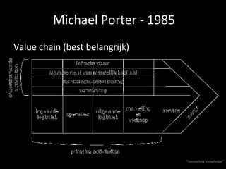 Michael Porter - 1985 Value chain (best belangrijk) “ connecting knowledge” 