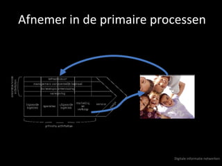Afnemer in de primaire processen Digitale informatie netwerken 