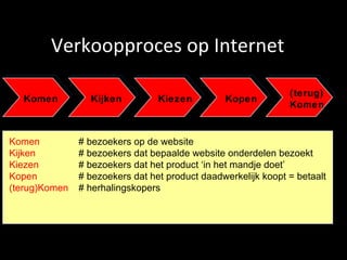 Verkoopproces op Internet Komen Kijken Kiezen Kopen (terug) Komen Komen # bezoekers op de website Kijken # bezoekers dat bepaalde website onderdelen bezoekt Kiezen # bezoekers dat het product ‘in het mandje doet’ Kopen # bezoekers dat het product daadwerkelijk koopt = betaalt (terug)Komen # herhalingskopers 
