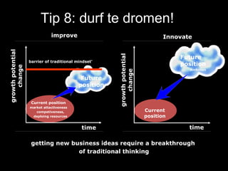 Current position getting new business ideas require a breakthrough  of traditional thinking Innovate improve growth potential change time time barrier of traditional mindset’ Future position Current position market attactiveness competiveness, deploing resources Future position Ambition growth potential change Tip 8: durf te dromen! 