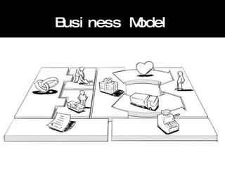 Business Model 