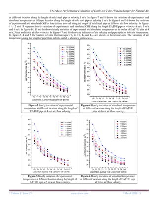 CFD Base Performance Evaluation of Earth-Air Tube Heat Exchanger for ...