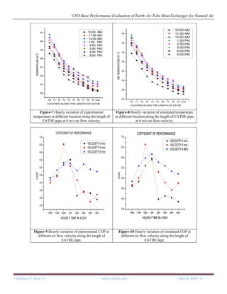 CFD Base Performance Evaluation of Earth-Air Tube Heat Exchanger for ...