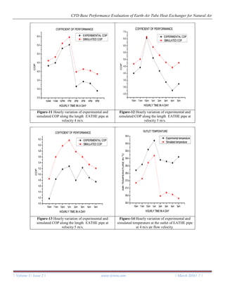 CFD Base Performance Evaluation of Earth-Air Tube Heat Exchanger for ...